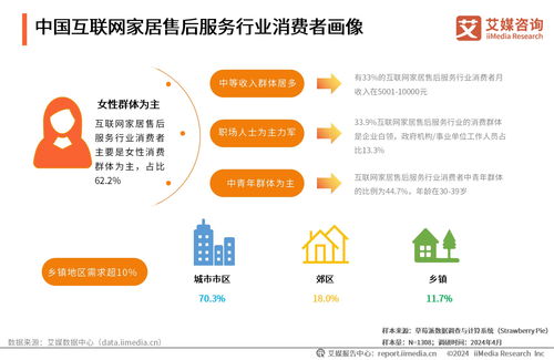 2024年中國互聯(lián)網(wǎng)家居售后服務(wù)市場發(fā)展白皮書