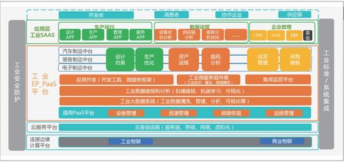 中國工業(yè)互聯(lián)網(wǎng)的發(fā)展陷阱 主導(dǎo)權(quán)之爭與互聯(lián)網(wǎng)銷售的角色