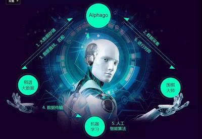 零基礎(chǔ)學(xué)習(xí)大數(shù)據(jù)與人工智能 Java大數(shù)據(jù)的學(xué)習(xí)路徑與人工智能軟件開發(fā)基礎(chǔ)