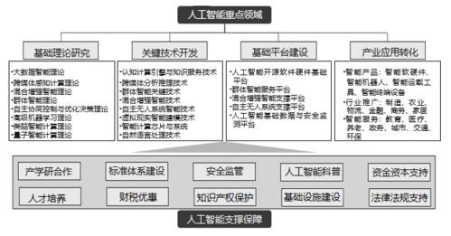 透視人工智能的產(chǎn)業(yè)格局與發(fā)展機(jī)遇 聚焦基礎(chǔ)軟件開發(fā)